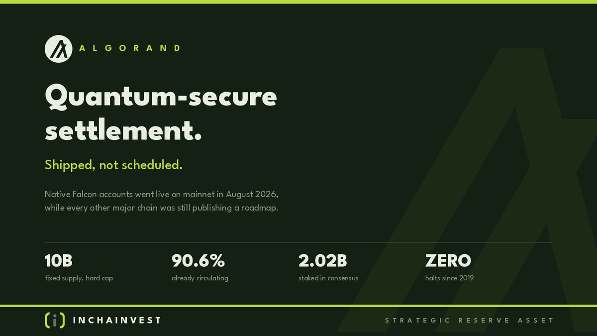 eviszen's tweet photo. Quantum-secure settlement. Shipped, not scheduled.

Every major blockchain has a post-quantum roadmap. Ethereum has research papers. Bitcoin has a draft proposal. XRP has a test instance. NEAR is nearing and so many other chains.

Algorand has it running on mainnet.

In August 2026, native Falcon-1024 accounts went live on Algorand through the v5.0.0 upgrade, voted in by the network. Not a pilot, not a testnet, not a 2028 commitment. Live accounts on the production ledger, secured by signatures designed to survive a quantum computer.

That did not happen by accident. Algorand deployed Falcon-signed State Proofs in 2022, four years before most chains had a position on the subject. Those proofs have been running continuously since, protecting the integrity of ledger history through more than 140,000 attestations. The first post-quantum transaction on mainnet executed in November 2025. Native accounts followed last month, on the schedule published in June.

The person running that programme is Chris Peikert @ChrisPeikert, Algorand's Chief Scientific Officer and one of the people who built the field of lattice-based cryptography in the first place. That is the difference between a chain that announces quantum resistance and one that engineers it.

Why this matters more than it sounds

The quantum threat is not about tomorrow. It is about the fact that everything recorded on a public ledger today is permanent and visible. An adversary can capture encrypted data now and decrypt it whenever the hardware arrives. Harvest now, decrypt later.

For a network intended to settle real-world assets, government records, and institutional value over decades, that is not an abstract risk. It is the whole question. A settlement layer that cannot credibly promise its records will still be secure in twenty years is not a settlement layer. It is a database with good marketing.

Algorand decided this was the problem worth solving while the rest of the industry chased throughput numbers.

The economics nobody talks about

Algorand's supply is capped at 10 billion tokens, fixed, with roughly 89% already circulating. There is no multi-year unlock schedule hanging over the market, no venture allocation waiting to vest, no cliff that arrives in 2031 and dilutes everyone who held through it.

Spend time in this market and you learn that supply structure decides more outcomes than technology does. A brilliant network with 30% of its tokens circulating is still a network where your ownership shrinks every year while you wait. Algorand's dilution is essentially behind it.

Over 2.02 billion algorand:native is staked in consensus, with the community holding 80.5% of that stake against the Foundation's 19.5%. Nearly 50 million wallets. More than 3.4 billion transactions. Pure Proof of Stake, where every holder participates rather than delegating to a cartel of professional validators. Carbon negative since inception. And in seven years of mainnet operation, the network has never halted. Not once.

The honest limitations

This is not a chain without problems, and anyone selling it as one is selling something.

Algorand's fees are so low that transaction revenue is negligible, which is excellent for users and structurally awkward for token economics. Total value locked in its DeFi ecosystem is small next to Solana or Ethereum. It competes in the most crowded category in crypto, where network effects compound and the leaders keep leading. Its marketing has always lagged its engineering by a wide margin, and that gap has cost it attention and capital for years.

And the post-quantum work is not finished. The consensus VRF and consensus messaging are still classical cryptography, moving to a hybrid model through 2027. Multisig and Falcon-512 land at the end of this year.

What we actually think

Algorand has never been the fastest story in crypto. It has consistently been one of the most carefully built.

Fixed supply, nearly fully circulated. Instant finality. Seven years without an outage. Carbon negative. And now the only mainstream chain where post-quantum accounts are not a plan but a feature you can use today.

Networks like this do not get repriced by narrative. They get repriced when the thing they built quietly becomes the thing everyone needs. The quantum question is moving from academic to operational, and when institutions start asking which chains can actually answer it, the list is going to be very short.

Algorand is already on it.

Not financial advice. Do your own research.