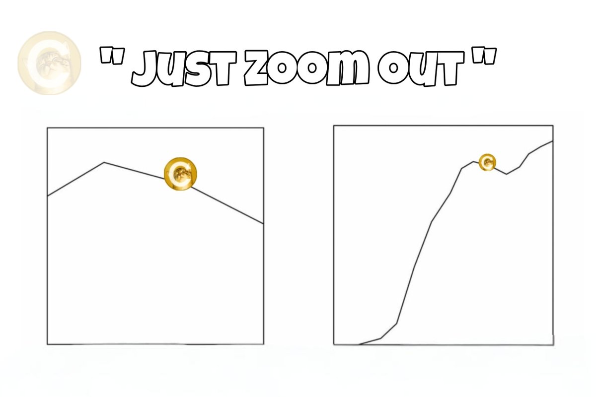 0xKonitmi's tweet photo. $Cate It's so easy. Just Zoom out. https://t.co/8V7vdy5bSU