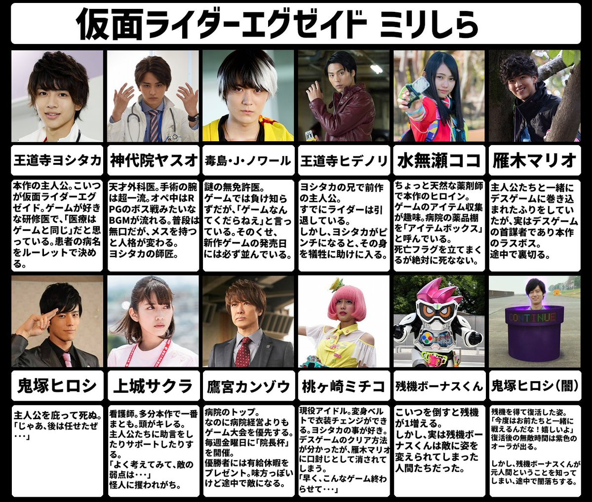 uryu_meidragon's tweet photo. こちら、配信終わりました！
ミリしらはこんな感じになりました！！

当たってるかな❔
���時視聴が楽しみ～～～🐉✨

#仮面ライダーエグゼイド
#エグゼイド
#ミリしら https://t.co/9BfUHcK1dv