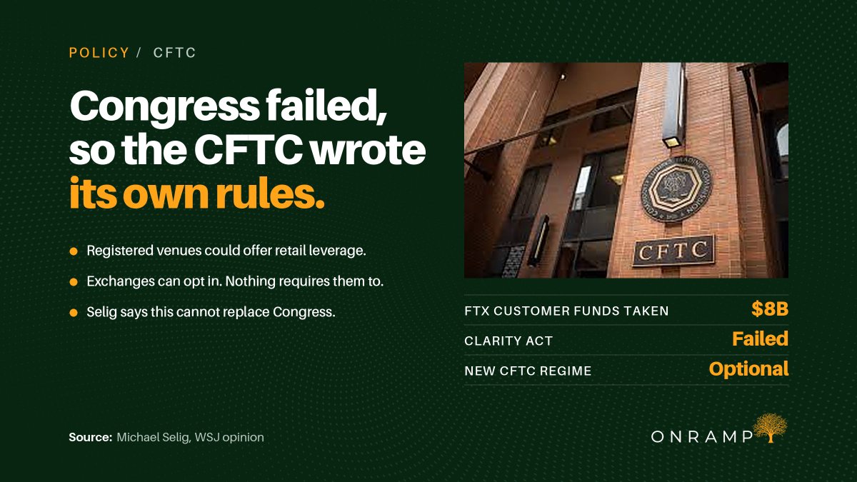 OnrampMedia's tweet photo. Absent legislation, the CFTC proposes to regulate by invitation. Registration is voluntary, and its principal reward is the right to offer retail leverage.

Chairman Selig acknowledges no rulemaking can substitute for the statute Congress declined to pass.

(via @WSJ) https://t.co/pFFACa8OvR