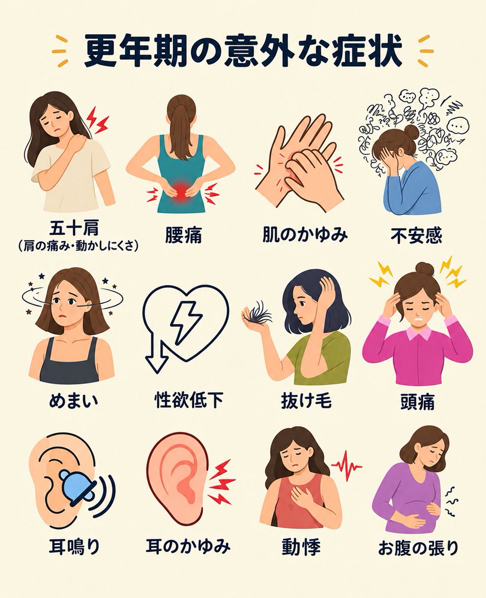 yuri_stronger's tweet photo. 最近になってようやく注目されるようになった「更年期」。ホットフラッシュや寝汗はよく知られているけど、
意外と知られていない症状がこんなにある…👇
知っているだけでも、少し自分の体とも、周りの大切な人とも向き合いやすくなるかも♡

#更年期 #更年期症状 https://t.co/kGi70dhMOt
