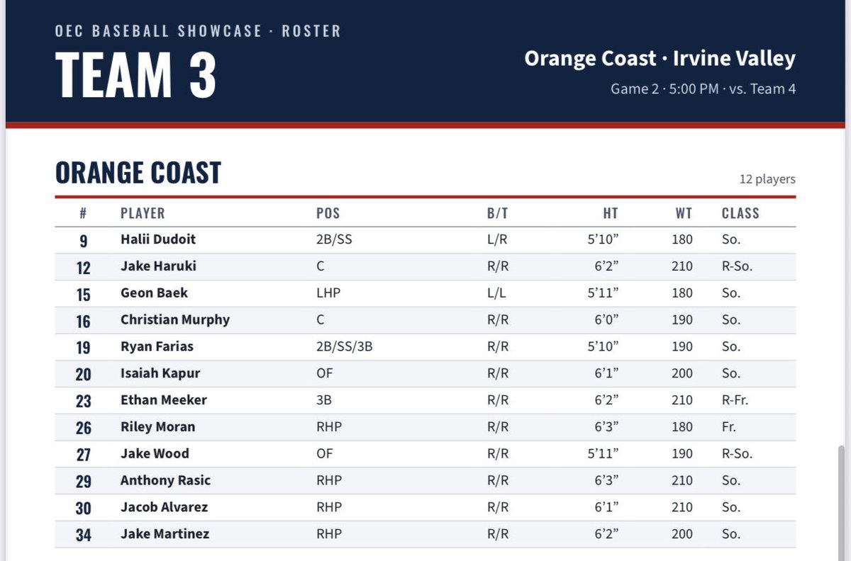 geonbaek0412's tweet photo. I play in the OEC Conference Showcase at Saddleback College today. Game starts at 5 PM. 
Hope you see you soon! 
@OBC_Recruits @BUncommitted @2YearBaseball @DigsPitcher @FiveToolJUCO @occ_baseball 
#Uncommitted #LHP https://t.co/P7pCyebuJN