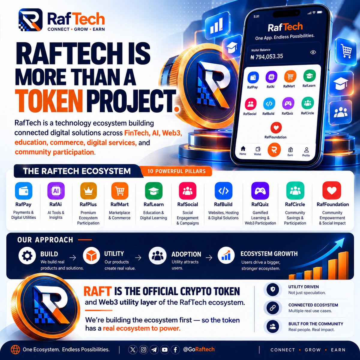GoRaftech's tweet photo. RafTech is a technology company building a connected digital ecosystem that brings multiple everyday digital and technology services together on one platform.

At its core, RafTech is about making technology more useful, accessible, and interconnected, rather than building isolated products. Its current ecosystem spans payments and digital utilities, AI, learning, commerce, social engagement, technology services, community solutions, and Web3. 

RafTech ecosystem is a multi-utility ecosystem bringing payments, AI, learning, commerce, social engagement, trading, digital services, and Web3 utilities together. 

RafPay — payments and everyday digital/financial utilities

RafAi — AI tools, insights and intelligent features

RafPlus — premium ecosystem participation

RafMart — marketplace and commerce

RafLearn — education and digital learning

RafSocial — social engagement and digital campaigns

RafBuild — websites, hosting and digital technology solutions

RafQuiz — gamified learning and Web3 participation

RafCircle — community savings and financial participation

RafFoundation — community empowerment and social impact

Our approach is:

BUILD → UTILITY → ADOPTION → ECOSYSTEM GROWTH

And this is where #RAFT comes in.

RAFT is the official crypto token of the RafTech ecosystem. The important distinction is that RafTech is the company/ecosystem; RAFT is the token being developed as part of its Web3 utility layer. 

So, in one sentence:

RafTech is a technology ecosystem building connected solutions across FinTech, AI, Web3, education, commerce, digital services, and community participation with RAFT being developed as its official crypto token and Web3 utility layer.