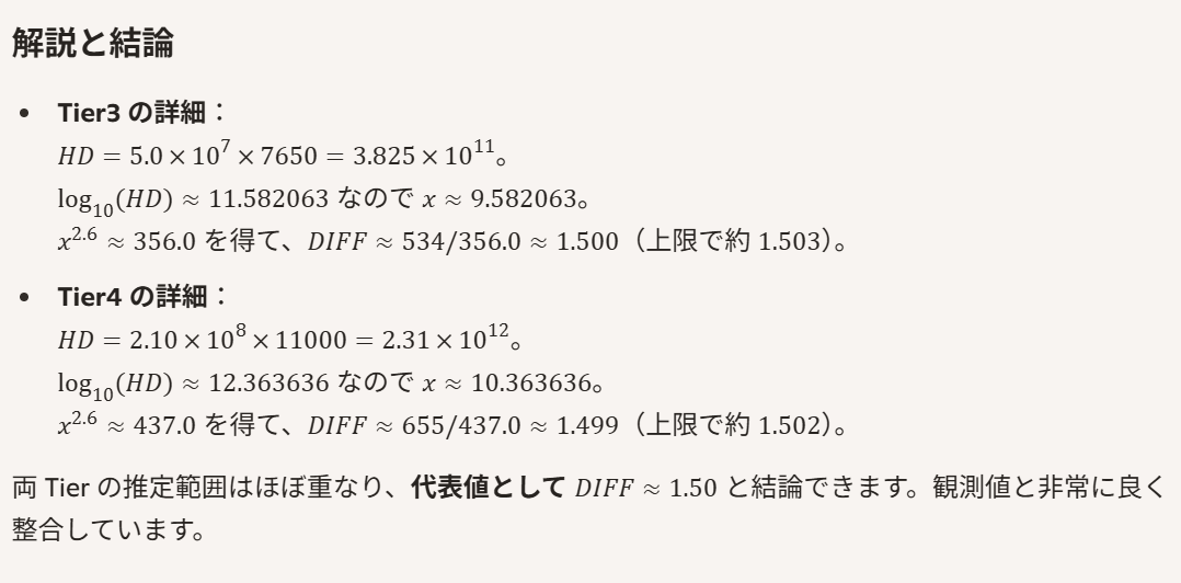 BraveCreeperJPN's tweet photo. Enderman Slayer の方も Spider, Wolf と同じように DIFF=1.5 らしい。

Wolfram Alpha に投げてもだいたい同じ結果が出た。

Zombie~Enderman は全部 DIFF=1.5 で固定になっているらしいな。

#Minecraft #Hypixel #Skyblock https://t.co/28EWjOQ1YV