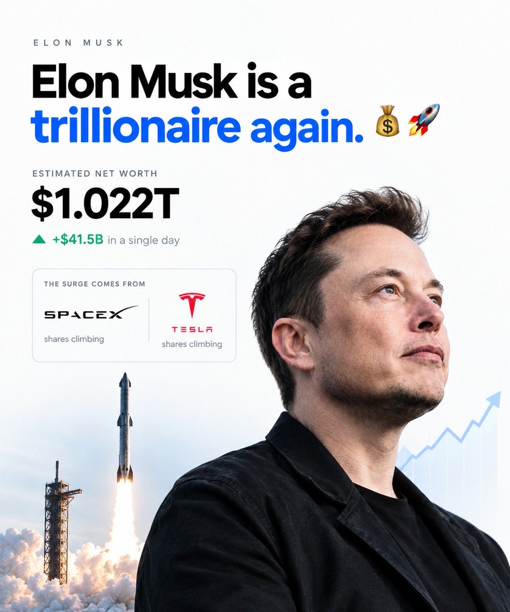 teslaownersSV's tweet photo. Elon Musk is a trillionaire again. 

His estimated net worth has reached $1.022 trillion, after gaining $41.5 billion in a single day.

The surge comes as SpaceX and Tesla shares climb, pushing Musk back above the trillion-dollar mark. https://t.co/R5j6gRzK9r