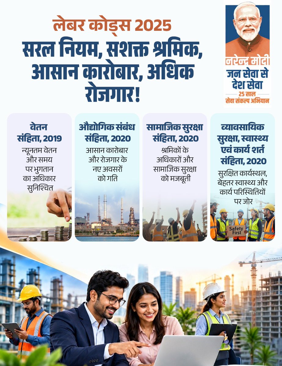 BJP4India's tweet photo. लेबर कोड्स 2025: सरल नियम, सशक्त श्रमिक, आसान कारोबार और रोजगार को रफ्तार! 🇮🇳

प्रधानमंत्री श्री @narendramodi जी के नेतृत्व में श्रम कानूनों के सरलीकरण और आधुनिकीकरण की दिशा में महत्वपूर्ण कदम उठाया गया।

जटिल श्रम कानूनों को 4 सरल लेबर कोड्स में समाहित कर नियमों और अनुपालन को आसान, प्रक्रियाओं को अधिक स्पष्ट बनाया गया। इससे श्रमिकों के अधिकार मजबूत हुए, MSMEs के लिए Ease of Doing Business को बढ़ावा मिला और रोजगार के नए अवसरों का मार्ग प्रशस्त हुआ।

सुधारों से विश्वास, विश्वास से निवेश और निवेश से रोजगार... यही है विकसित भारत की दिशा! 📈

#NamoSevaAnkahiKahaniyan
#SevaSankalpAbhiyan