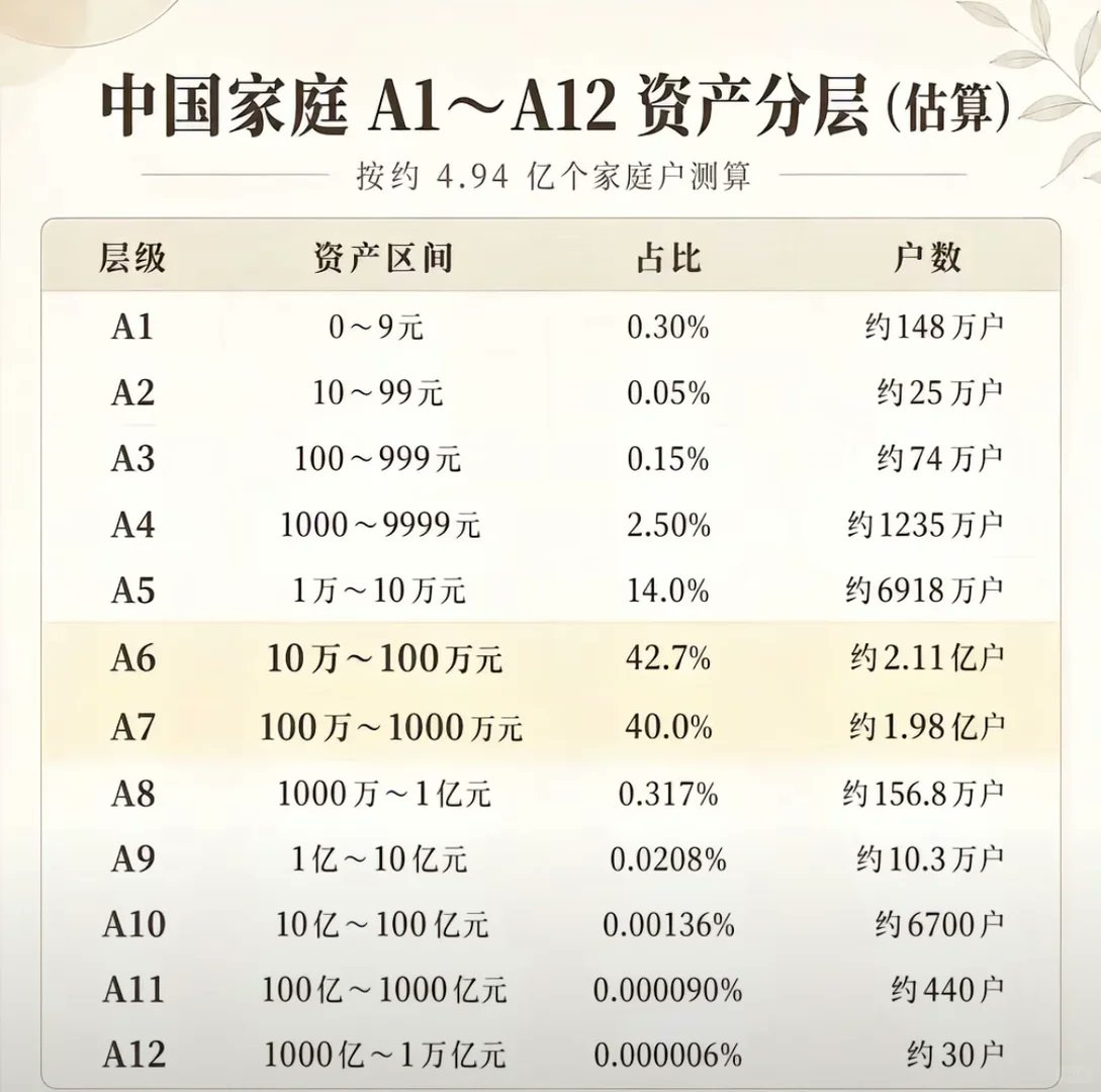 __jingling's tweet photo. 小红书刷到一批「不是 A8 不嫁」

评论区清一色：
网上人均已经达标

我只想说一句——
标签很好用
账本不好用

相亲别先比位数
位数经不起扣完房贷再算 https://t.co/KKyi4cJGC2