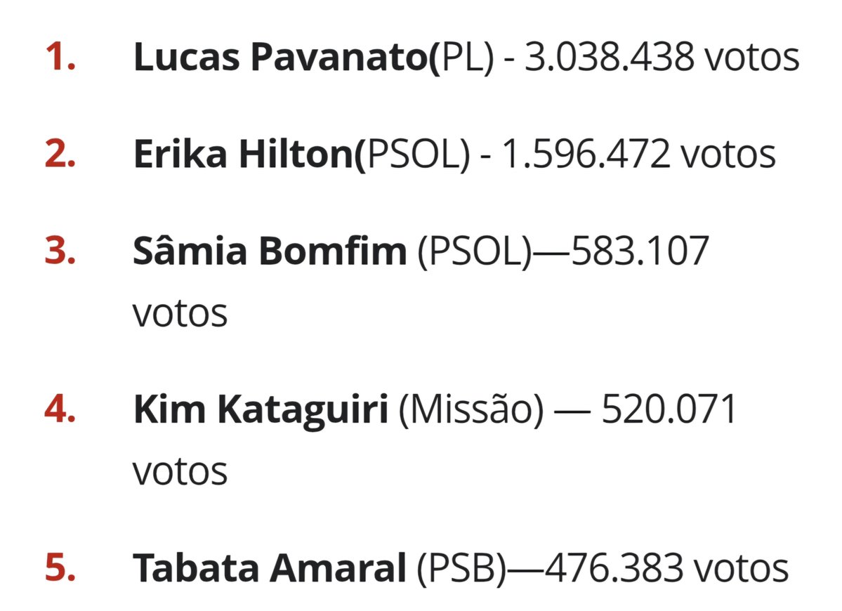 EnzoRb2006_'s tweet photo. Bizarro o pavanato não ter proposta nenhuma e ter mais voto q os 5 mais votados juntos https://t.co/UNWmY0EO1f