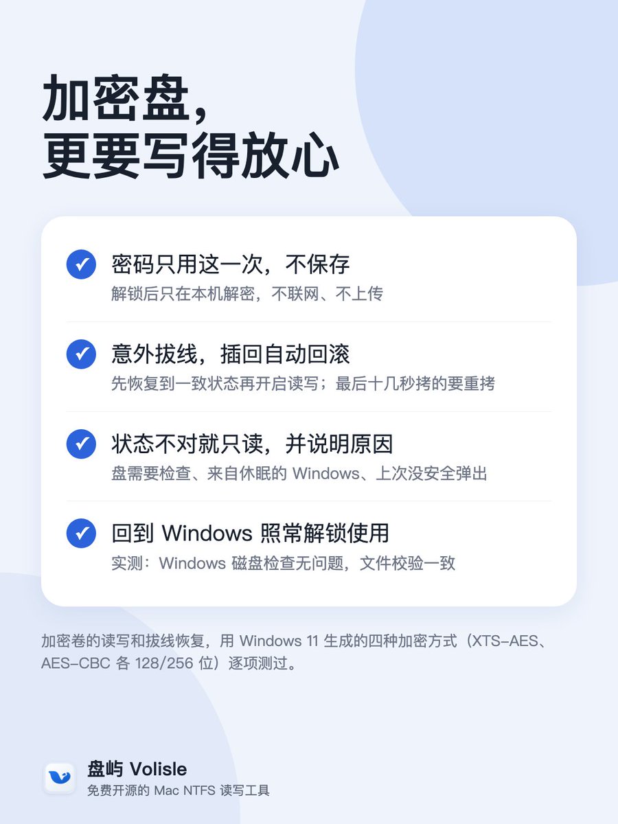 ntyxg's tweet photo. 盘屿 0.6 更新：BitLocker 加密的移动硬盘，在 Mac 上输入密码或恢复密钥解锁后，可以直接用访达读写了。

意外拔线插回自动回滚；盘状态不对就只读并说明原因。

免费开源，源码刚放上 GitHub：
https://t.co/1lAV3aVqse
下载：https://t.co/NpyiGT72qi

#macOS #NTFS #BitLocker https://t.co/K8NwSeiniC