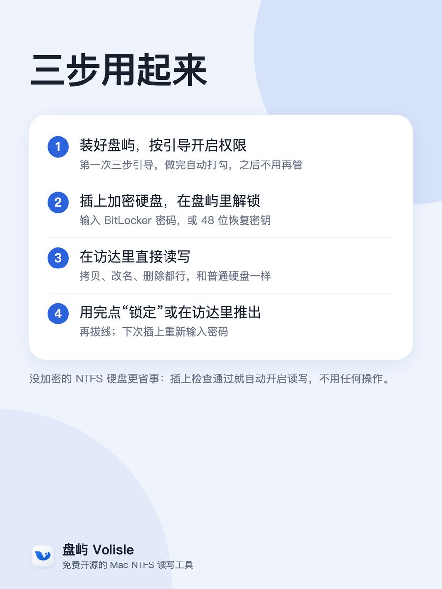 ntyxg's tweet photo. 盘屿 0.6 更新：BitLocker 加密的移动硬盘，在 Mac 上输入密码或恢复密钥解锁后，可以直接用访达读写了。

意外拔线插回自动回滚；盘状态不对就只读并说明原因。

免费开源，源码刚放上 GitHub：
https://t.co/1lAV3aVqse
下载：https://t.co/NpyiGT72qi

#macOS #NTFS #BitLocker https://t.co/K8NwSeiniC