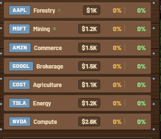 CryptoTt21's tweet photo. @pawsofsherwood Is insane!! When I started it had 200 players, they worked so well and the game is so good that in less than 1 day they managed to reach almost 6k simultaneous players, INSANE!! https://t.co/RD7jBvjRQb
