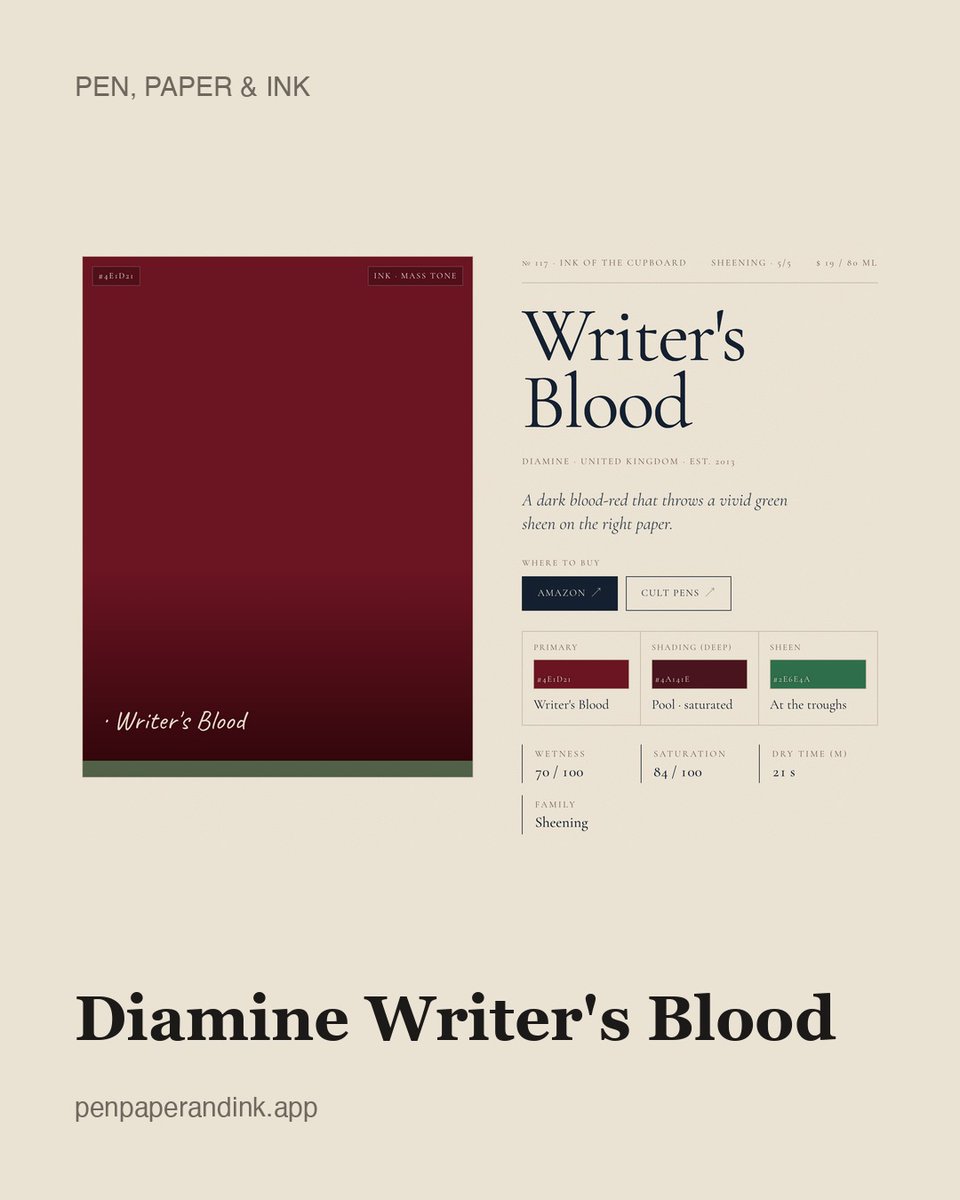 TheWizardof0dd's tweet photo. Diamine Writer's Blood, from the ink archive.

A dark blood-red that throws a vivid green sheen on the right paper.

https://t.co/QLTrSGNMPQ

#FountainPenInk #Diamine https://t.co/0r2Vphn3Jb