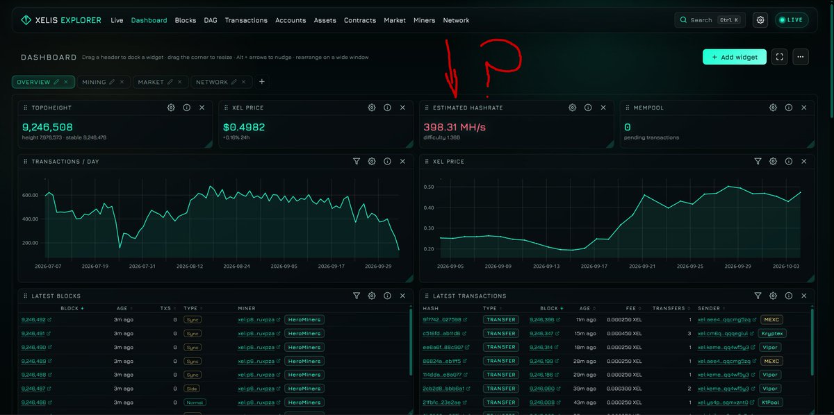 xelis_fans's tweet photo. Almost 400MH hashrate on @xelis_project 🙄

$XEL https://t.co/jAqyrw54j6