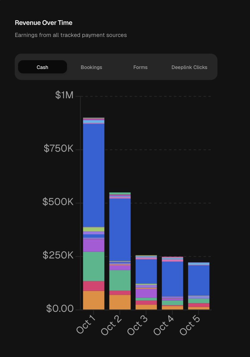 marcodendis's tweet photo. Month to date @gettrakyo https://t.co/gwN2DMIiFX