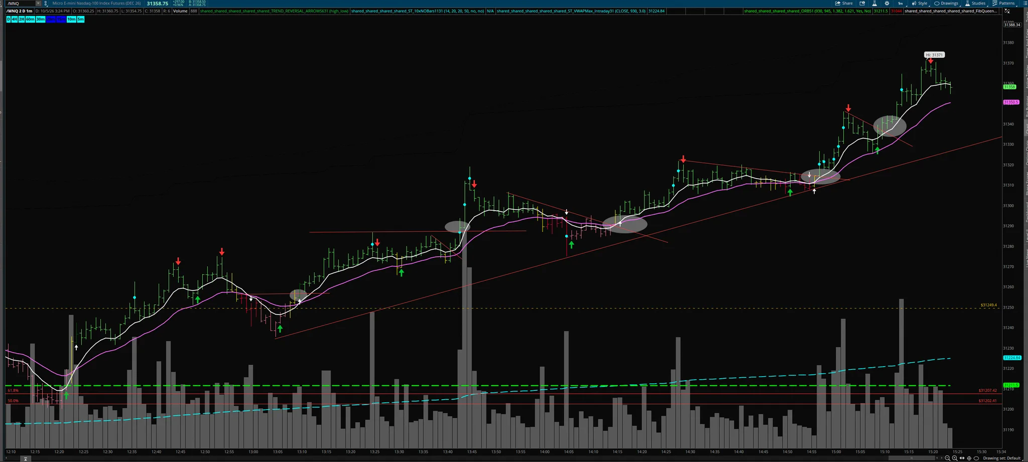 Mitro-Money$12 on X: 