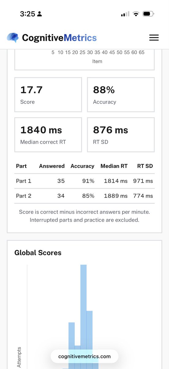 aaron_elli47770's tweet photo. @CognitiveMetric cpi is 117 lowest index adhd https://t.co/mAJux3bayL