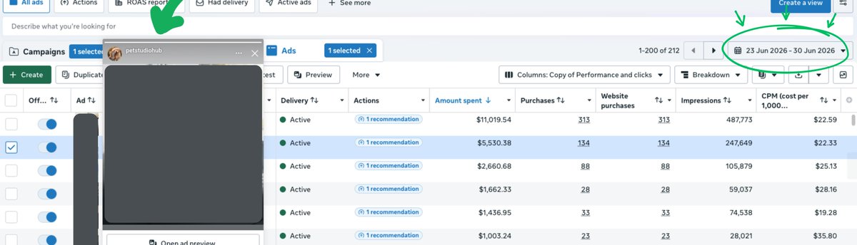 whitelistly's tweet photo. One ad took 18% of a $30,000/week Meta account in its first 7 days.

No new hook.
No new angle.
No new offer.

A DTC pet brand took a stealth educational video it was already running and launched it from a large pet theme page.

Week one:

$5,530 spent
134 purchases
$22.33 CPM
$1,132 on its best day
#2 spender out of 212 active ads

The part media buyers will ask about: CPA stayed close to the account average ($41 vs $38) while Meta pushed over $1,000 a day through it.

Scaling is easy if you ignore CPA.
Scaling at your account's CPA is the hard part.

The creative was already a winner. The new page is what let Meta scale it.