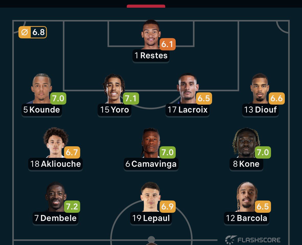 spacefoothball's tweet photo. This France 🇫🇷 team is useless without mbappe and Olise that fraud Dembele is a wack https://t.co/L8iYDROaQB