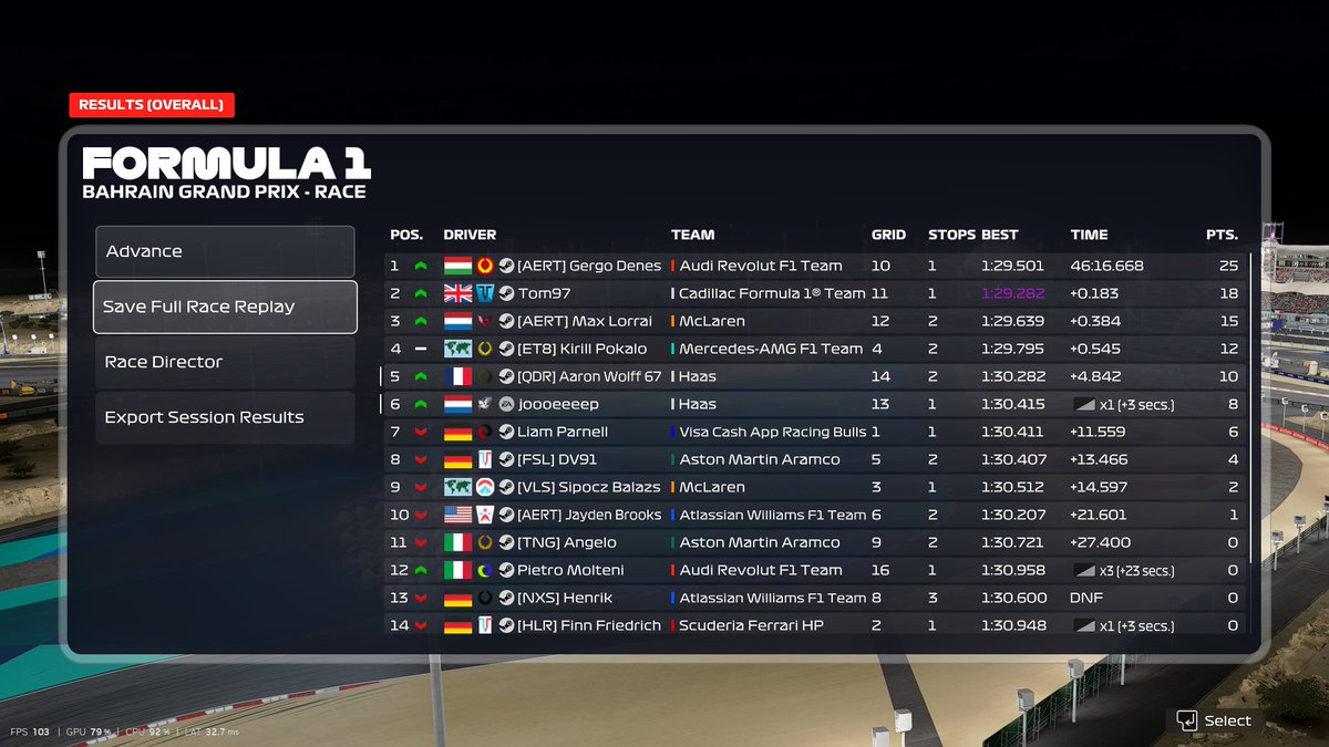 joooeeeep's tweet photo. Q: p13 messed up final run with atleast 2 tenths in it
R: p6 good comeback, spun on the first lap but managed good pace ( 17-p6 )

thanks @trtbonfo  for engineering me
also @roryf18875 and  @giacomogiuliets 🐐 https://t.co/qLGdme8JXH