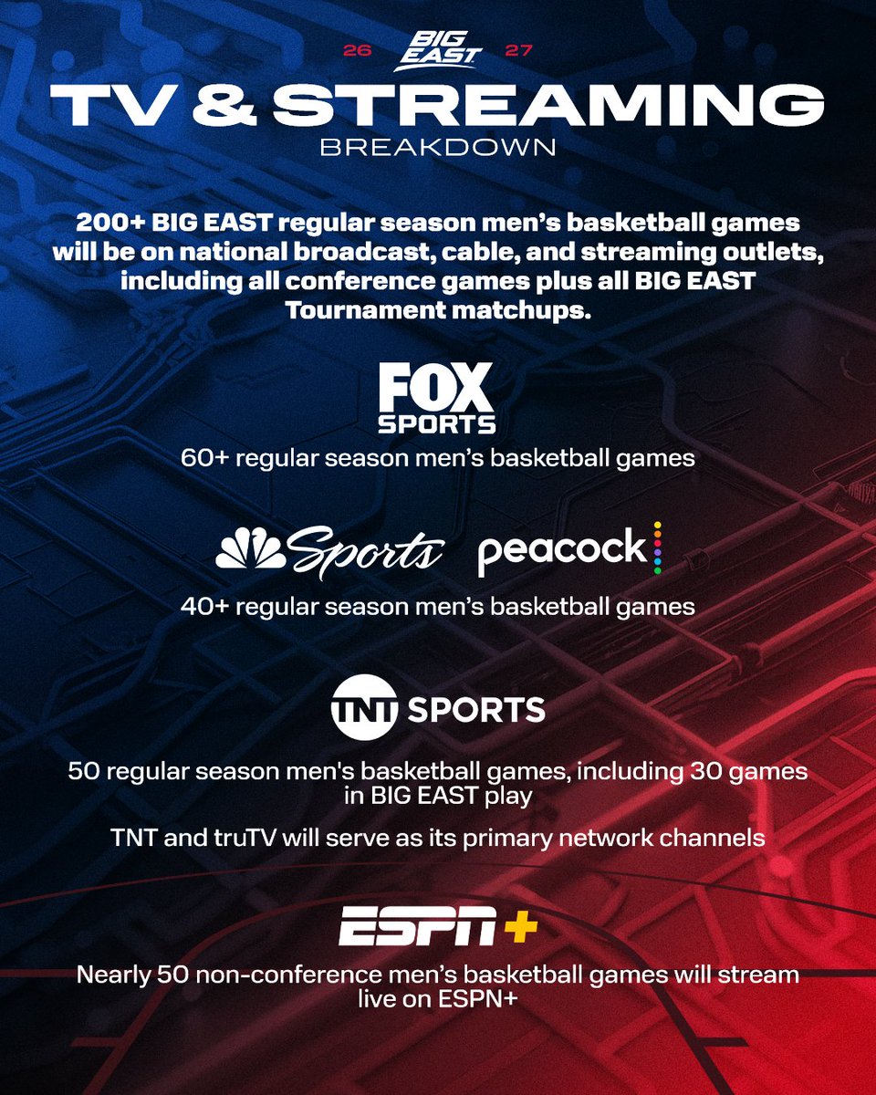 BIGEASTMBB's tweet photo. The 2026-2027 BIG EAST Men's Basketball television assignments have been announced. 📺🏀

📰: https://t.co/ScYMpH1Kss https://t.co/aznBhh0ZfC