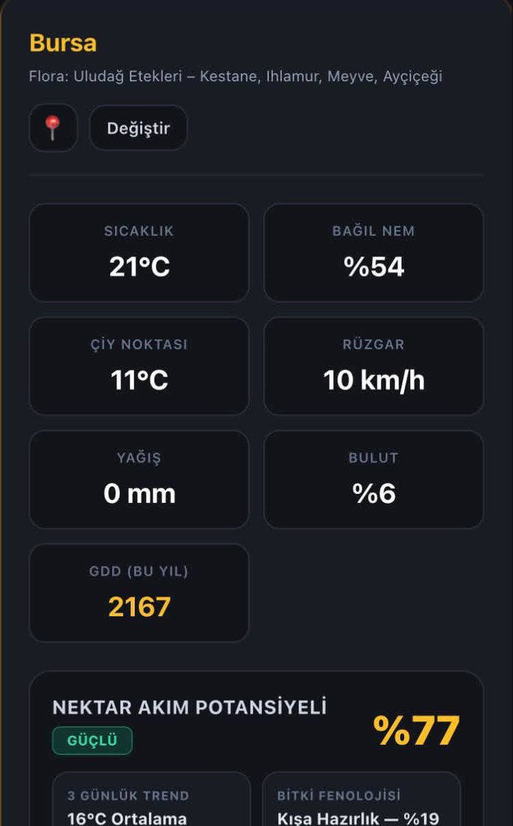 polinasyon's tweet photo. #Marmara bölgesinde #nektar akımı aktif. Balıkesir %84 potansiyel ile zirvede.
#bal gibi veriler 👇
https://t.co/m14GWjPBw9
#balıkesir #bursa #istanbul https://t.co/W7g8QGU3Q5
