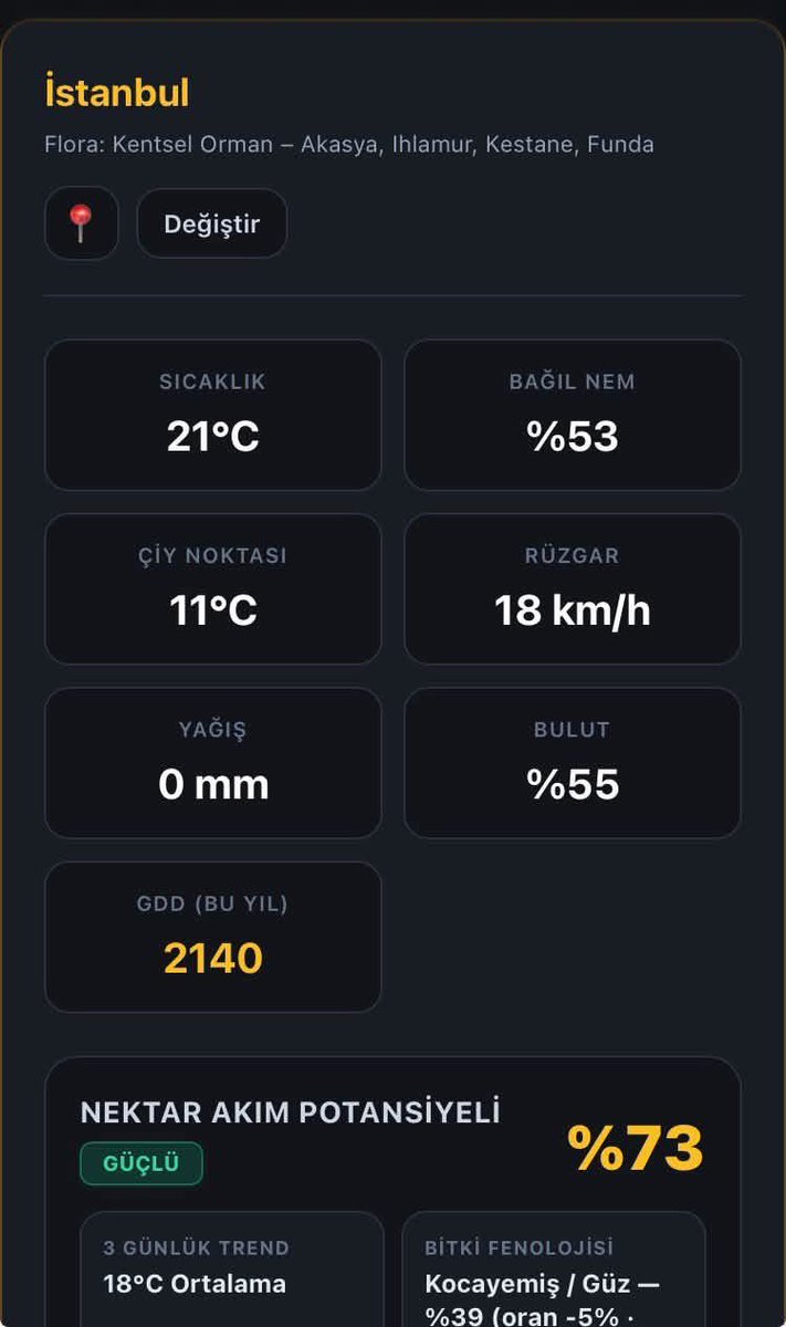 polinasyon's tweet photo. #Marmara bölgesinde #nektar akımı aktif. Balıkesir %84 potansiyel ile zirvede.
#bal gibi veriler 👇
https://t.co/m14GWjPBw9
#balıkesir #bursa #istanbul https://t.co/W7g8QGU3Q5