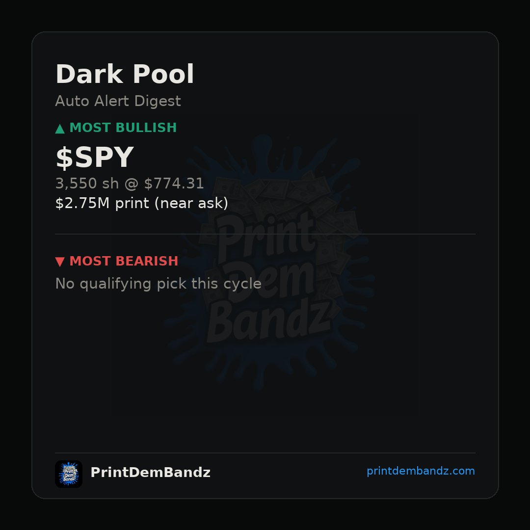 PrintDemBandz's tweet photo. $SPY printed 3,550 shares @ $774.31 near the ask — $2.75M stepping in while the bears had nothing worth flagging this cycle 👀 #DarkPool https://t.co/D2aAz6M3RV