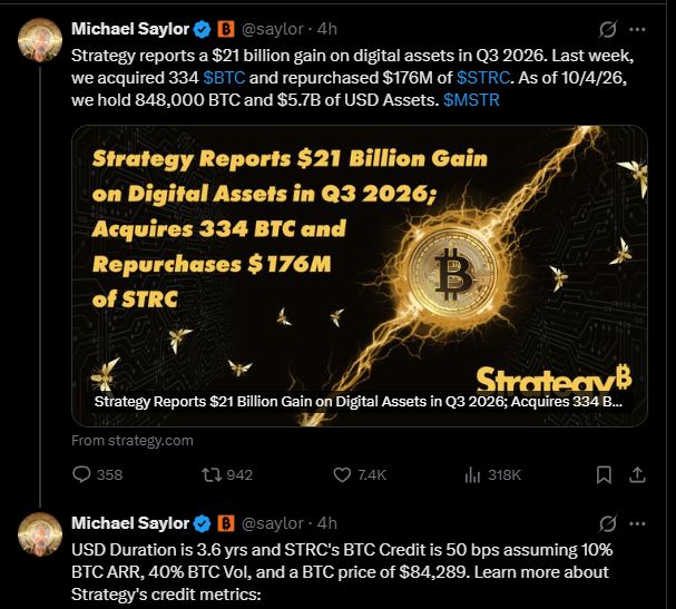 🟠 @​saylor: Strategy reports a $21B GAIN on digital assets in Q3 2026. +334 $BTC. $176M $STRC buyback. Stack: 848,000 BTC + $5.7B USD assets. The headline is a