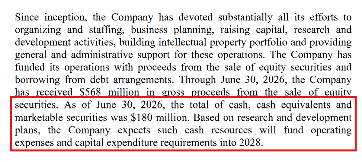 MangoStockX's tweet photo. $CMPX 🔥huge FDA catalyst coming &amp; with cash runway into 2028!! 👀💪(CMPX has $180M cash + equivalents as of June, 2026) That's huge pile of cash for a stock under $1, so I am not worrying about dilution &amp; no RS. 🚀🚀 $SDST $BEAT https://t.co/soDIOF8vUB