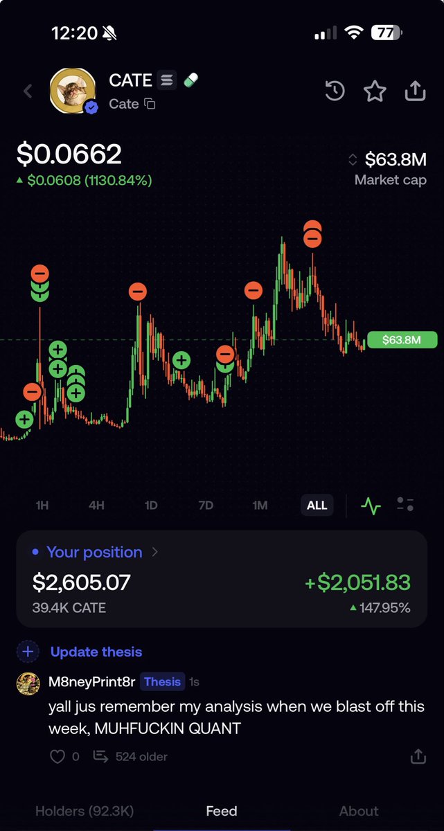 M8neyPrint8r's tweet photo. $CATE Cycle complete. Shrek has been summoned 🚀

@DocTuahh 
@PoorGoat_ 
@BarBarrBinks https://t.co/5bP5dNamsh