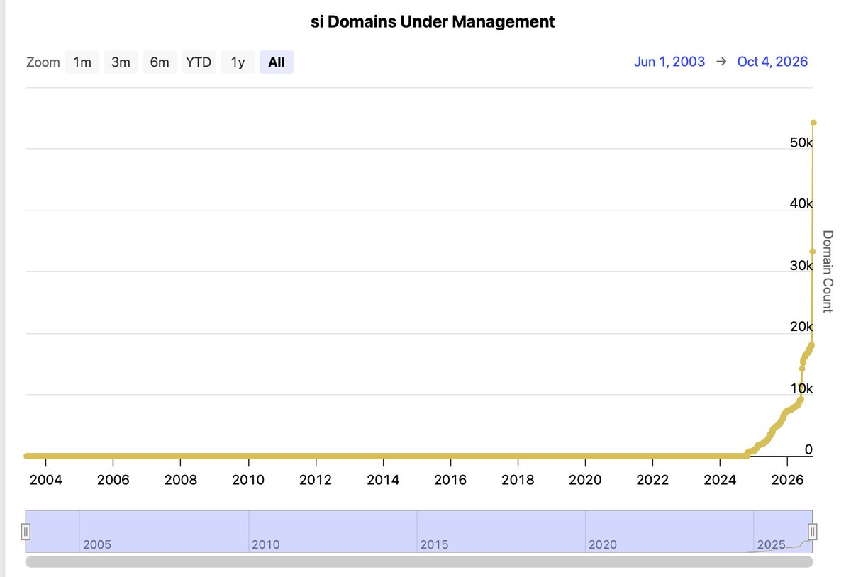 dynatodd's tweet photo. I apologize for all the problems with SI. The volume is overwhelming our registry connection to SI. Honestly I have never seen anything like this. Please slow down everyone. https://t.co/4BTzwIRv5Y