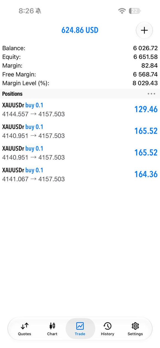 Nathan_Fx9's tweet photo. 💸 Another successful day in the books! 💥
Gold melted exactly as predicted ���
You can watch or you can win — your choice 👇
👉 https://t.co/dw1wIZ2aCm
#XAUUSD #Forex #Gold #Profit https://t.co/fkrKQ1kX6x