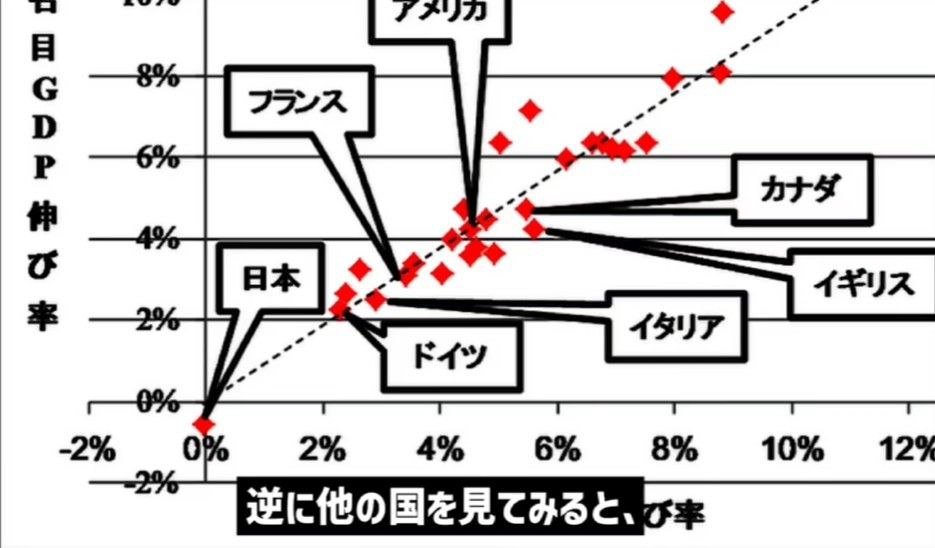 hasibiro_maga's tweet photo. 🚨人類史上初🚨30年衰弱し続けた日本
日本が衰弱した裏には、中国の発展があった。
その中国共産党は幹部が全員処刑されました。
これは事実です。 https://t.co/ry0h7tsBR5