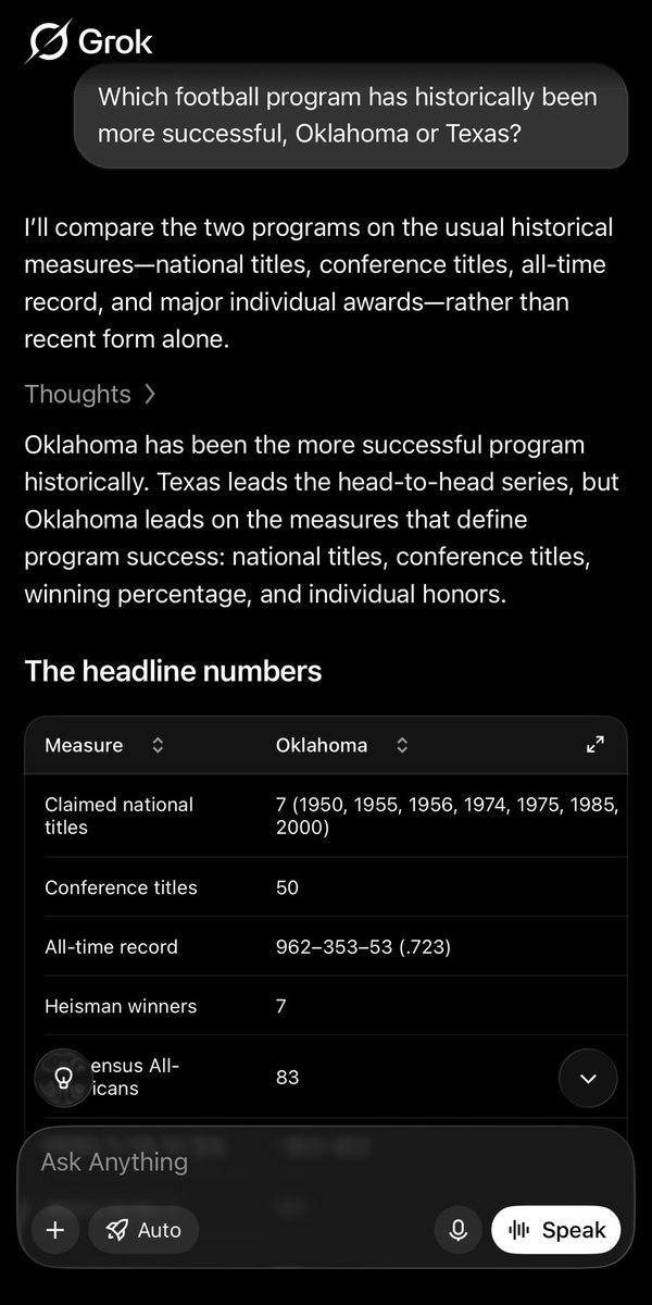 OUFball218's tweet photo. I thought so, Grok. https://t.co/LaY23sGCPY