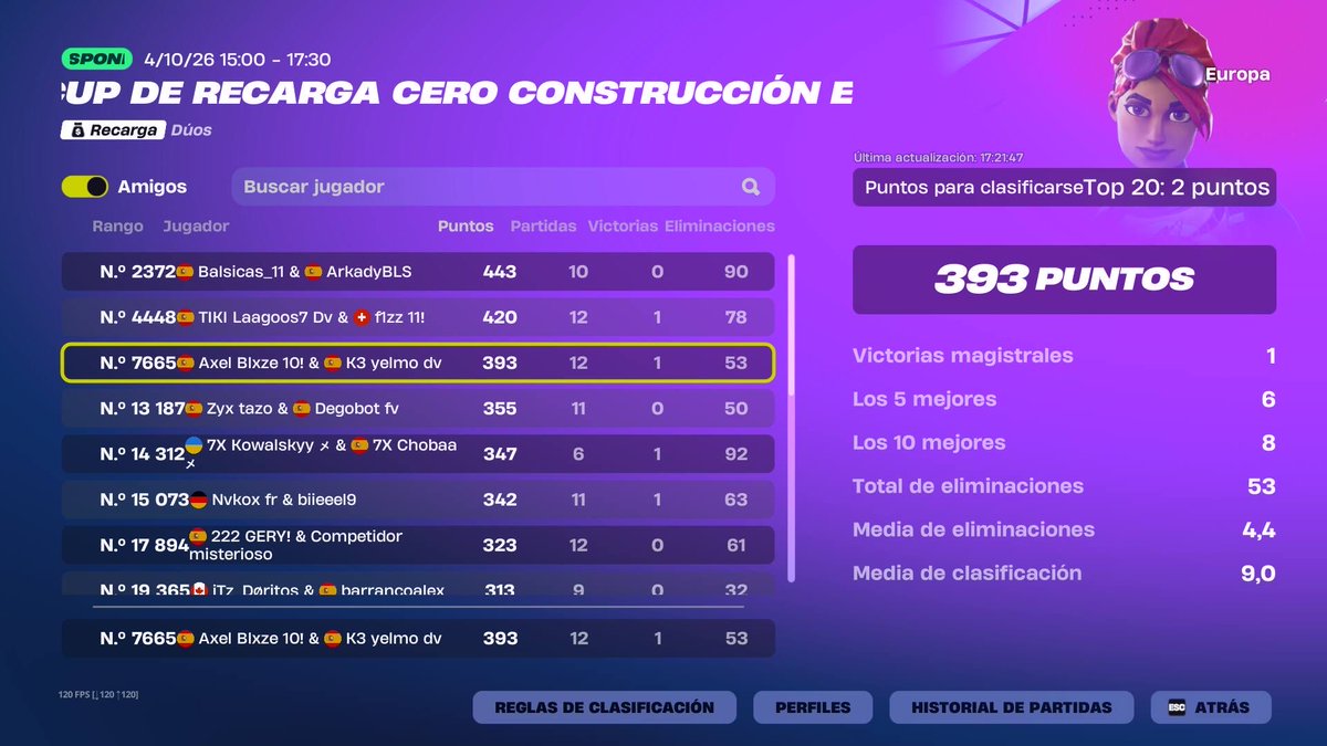 YelmoFN's tweet photo. ggs ni bien ni mal la verdad 

@K3Esport1 https://t.co/DHR7XbYgQ2