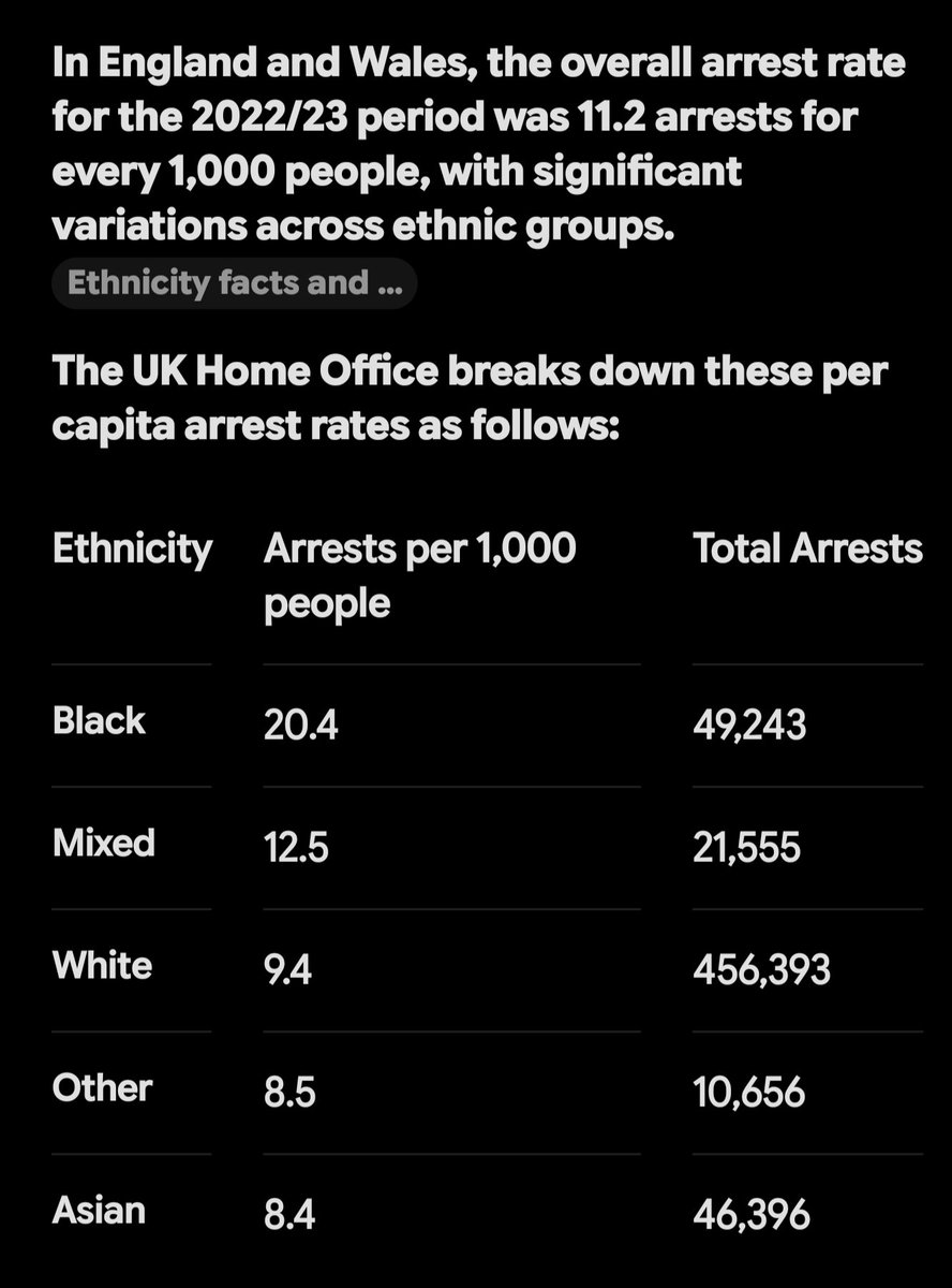 1878JD's tweet photo. @Gaama804 @1lee18750 @Neccccy And you provided something completely different, so I have provided you with the correct data.

Hope this helps. https://t.co/gVX0kR8mrZ