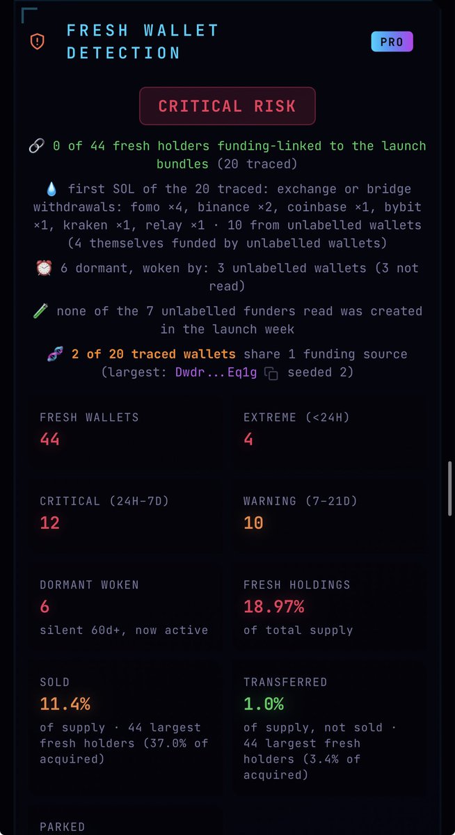 DeFade_'s tweet photo. $SOLBORN 26ZixeXtGBQe3DBrN4448oZaY5rnhwPrZNhAjZPopump

This is the 3rd token this dev has launched in 11 days, and all 3 are tech related projects…. I don't trust a dev who won't stick to one project but keep launching token so he can farm buyers.

44 fresh holders control 18.97% of supply.

18 connected wallets holding 19.5%.