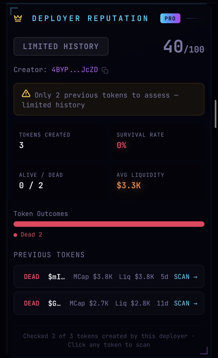 DeFade_'s tweet photo. $SOLBORN 26ZixeXtGBQe3DBrN4448oZaY5rnhwPrZNhAjZPopump

This is the 3rd token this dev has launched in 11 days, and all 3 are tech related projects…. I don't trust a dev who won't stick to one project but keep launching token so he can farm buyers.

44 fresh holders control 18.97% of supply.

18 connected wallets holding 19.5%.