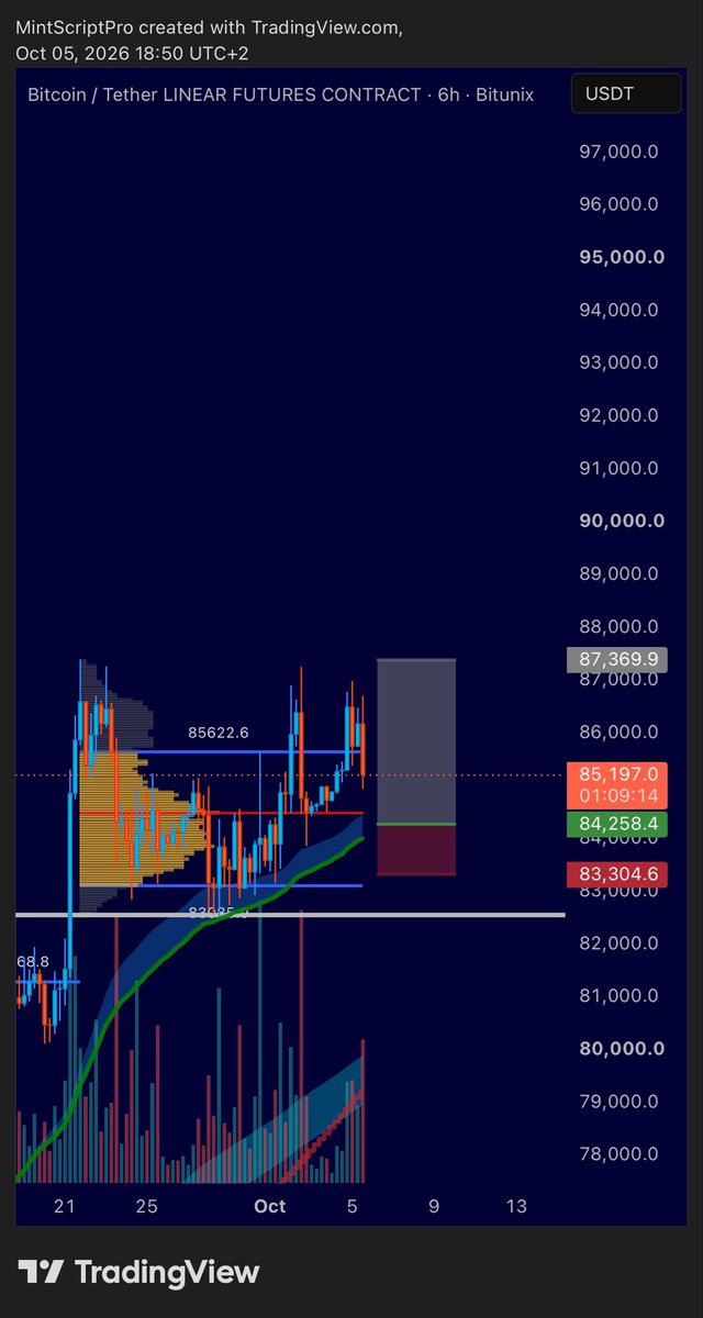 TraderSveezy's tweet photo. I’d entertain adding to my $btc long here https://t.co/Cc2keVrURB