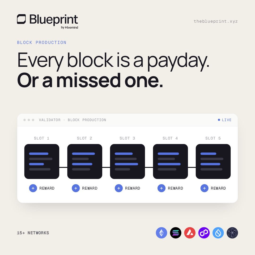 BlueprintInfra's tweet photo. Blockchains run 24/7/365.

Block production is how a validator bundles transactions into a new block and adds it to the chain. Validators are rewarded for every block they produce.  

Miss your turn and those rewards are gone, and the network takes a performance hit.  

At Blueprint, we run validators across major blockchain networks with industry-leading uptime, and zero missed blocks, so your stake keeps earning.  

To learn more about Blueprint’s private and public validators visit https://t.co/BbEEggibZc.