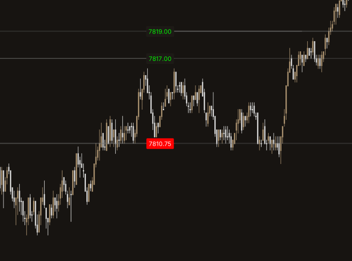 vsscapital's tweet photo. ANOTHER one

$ES $SPY $SPX https://t.co/eOa3LKz7Sk