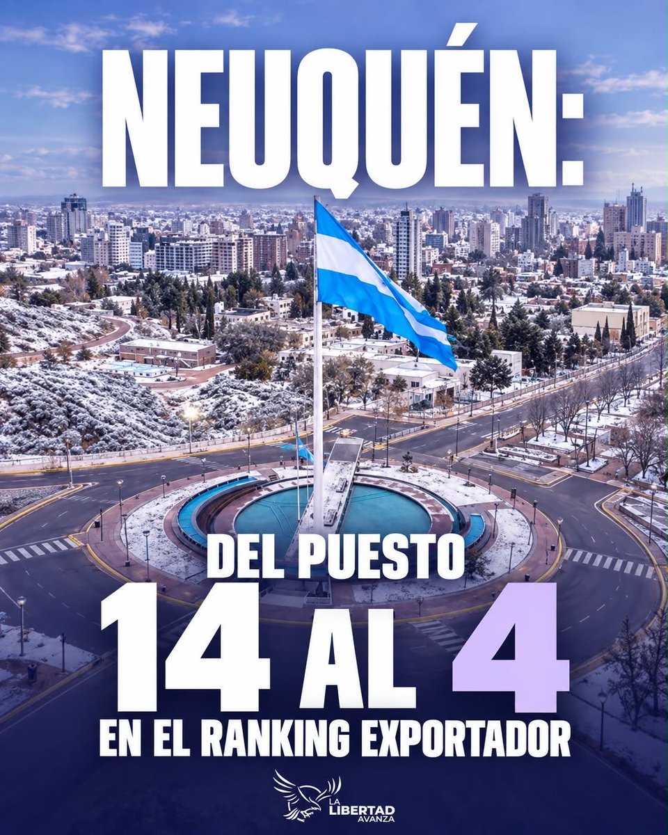 CerviPablo's tweet photo. 🇦🇷⚡ | HAY QUE HACERLE UN MONUMENTO A MILEI: En tan solo un año, la provincia subió 10 puestos en el ranking exportador, pasando del puesto 14 al 4°.

Con @JMilei La libertad Avanza, Neuquén también. https://t.co/1dzJvQgZwy