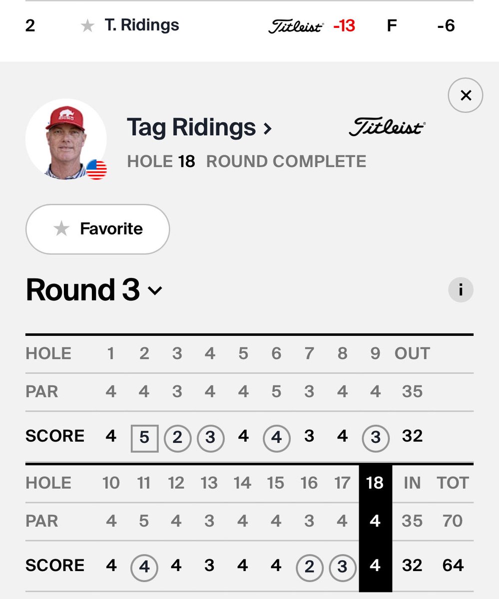 Sub70's tweet photo. Congratulations to @TaggsGolf on his second place finish at @JeffLVClassic @ChampionsTour with his #Sub70 irons and wedges! Tag has now moved up to 21st in the Schwab Cup standings https://t.co/UHFBLZnA0y