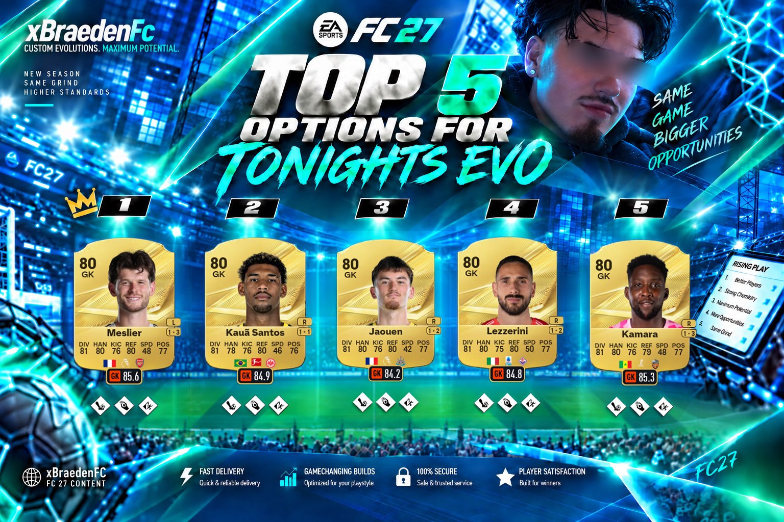 Top Five Goalkeepers For Goal Guardian Evo