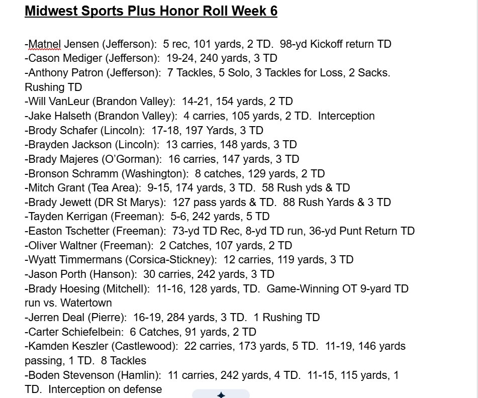 IceBorg's tweet photo. The @midwestsportstv South Dakota Honor Roll for Week 6

If we missed any you think worthy send a reply!

#SDPreps https://t.co/Zvz3bKpfss