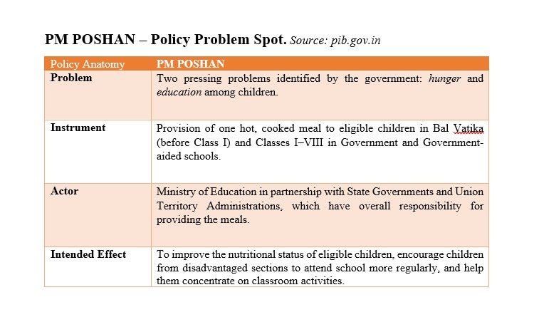 rairaksha08's tweet photo. First assignment- PM POSHAN through Policy Anatomy Framework. #M1C1 @CSEPlanB @phimaanshu https://t.co/QfDW9dqomo