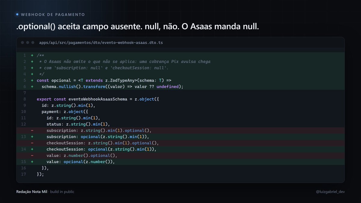 luizgabriel_dev's tweet photo. Isso é uma armadilha: .optional() do zod em payload de webhook.

.optional() aceita o campo ausente. Não aceita null.

O Asaas manda subscription e checkoutSession como null em cobrança Pix avulsa. Meu schema recusava, o webhook respondia 400 e o pagamento nunca era confirmado. Toda compra avulsa e toda Temporada caíam nisso.

Na mesma correção achei o segundo problema: reprocessar o mesmo pagamento (reenvio do Asaas, ou CONFIRMED seguido de RECEIVED no cartão) reescrevia a assinatura e zerava a cota já usada. Agora a ativação é idempotente.

Duas regras que ficaram:
1. valide com o payload que o gateway manda de verdade, não com o tipo que você imaginou
2. assuma que o mesmo evento vai chegar mais de uma vez

Qual gateway já te surpreendeu assim?
