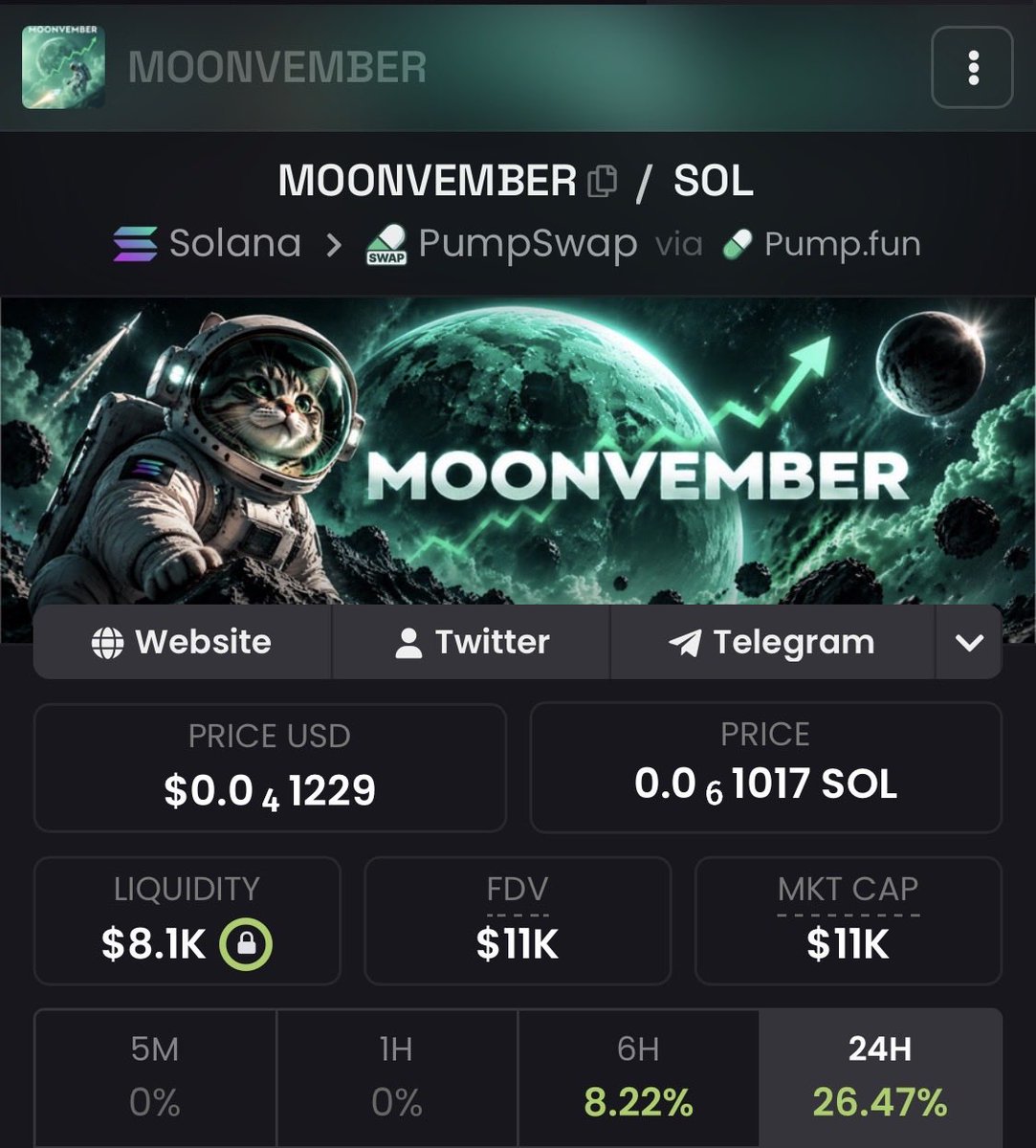 MadLad_81's tweet photo. Last year I shilled $moonvember at 7k
Went to 450k by mid of October.
Now I give you again $moonvember at 11k 
High chances it will pump again this month, if bitcoin stays bullish.

Ar41cZFukRN4up5btdV2DN2yqmsu74bJjUMu4BNTpump https://t.co/558VM8hd6F