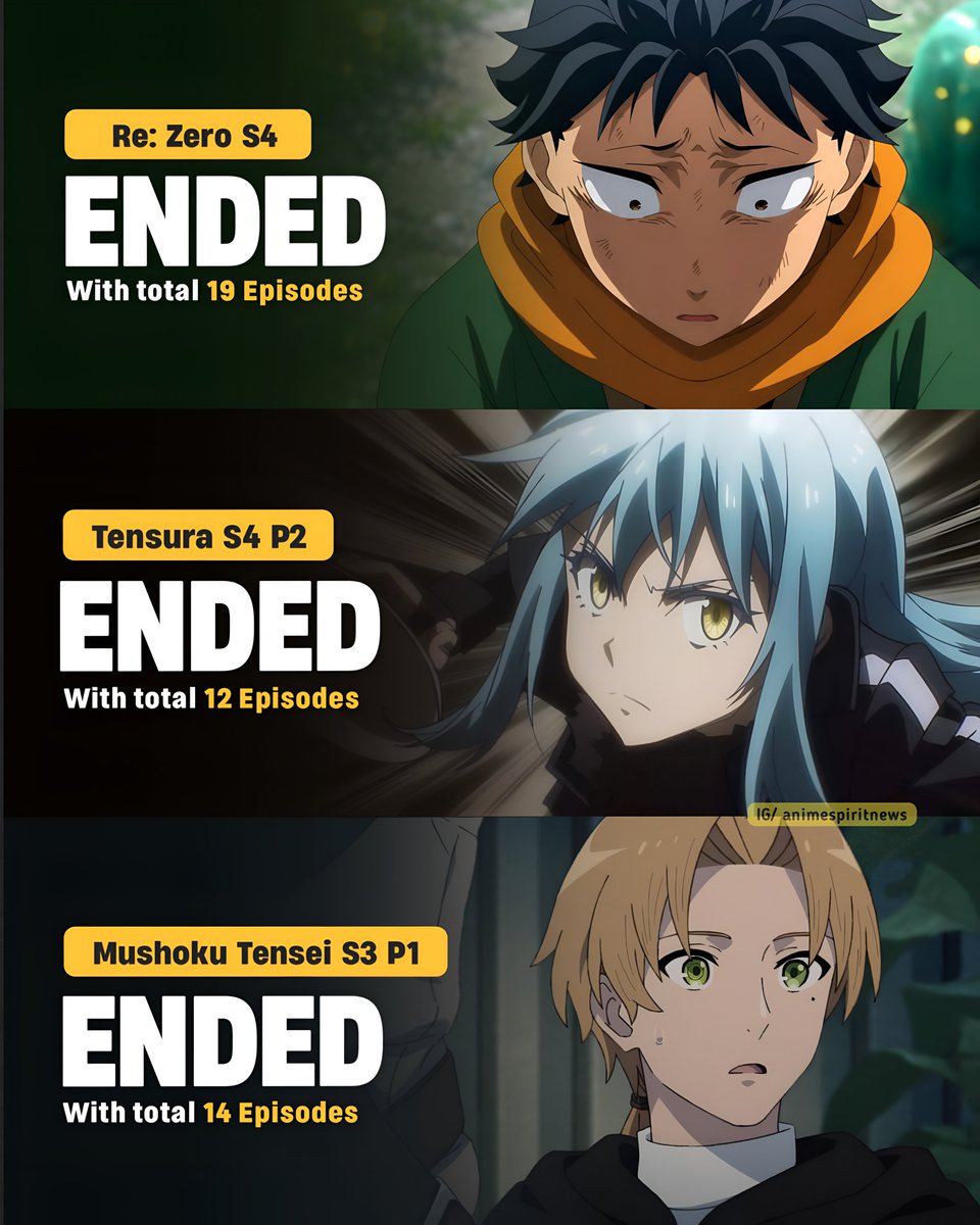 animespiritnews's tweet photo. THE BIG 3 OF ISEKAI HAVE OFFICIALLY WRAPPED UP THEIR CURRENT SEASONS! 🔥 https://t.co/60udyPDGEU