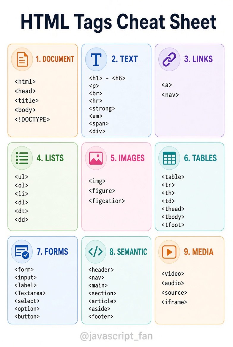 javascript_fan's tweet photo. HTML Tags Cheat Sheet for Beginners https://t.co/qjk6VHuCq7